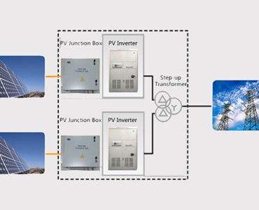Grid Connected PV System Solution