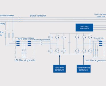 Wind Energy Converter System Solution